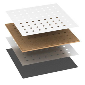 Ηχοαπορροφητικά πάνελ